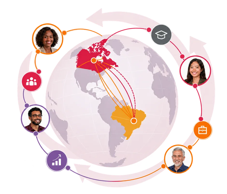 Globo com o Canadá e o Brasil conectados, cercado por pessoas e ícones de educação, comunidade, carreira e negócios